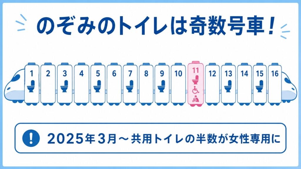 新幹線トイレ案内図