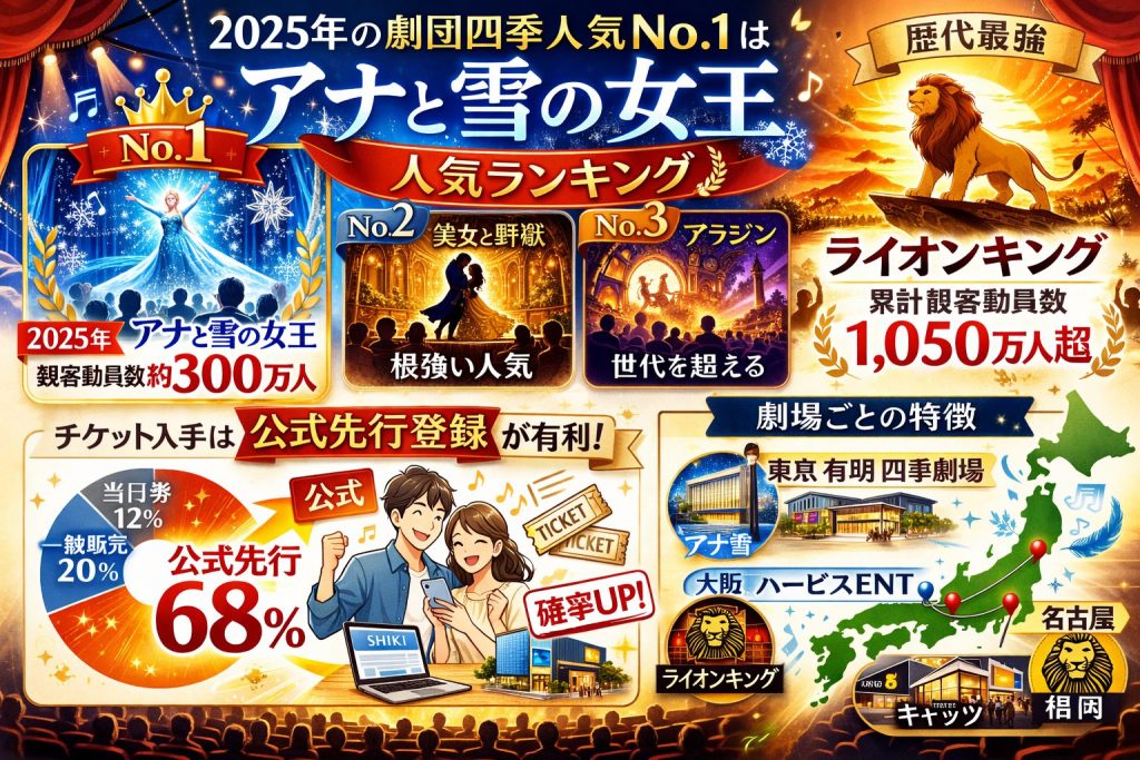 劇場の夢と成功の祭典