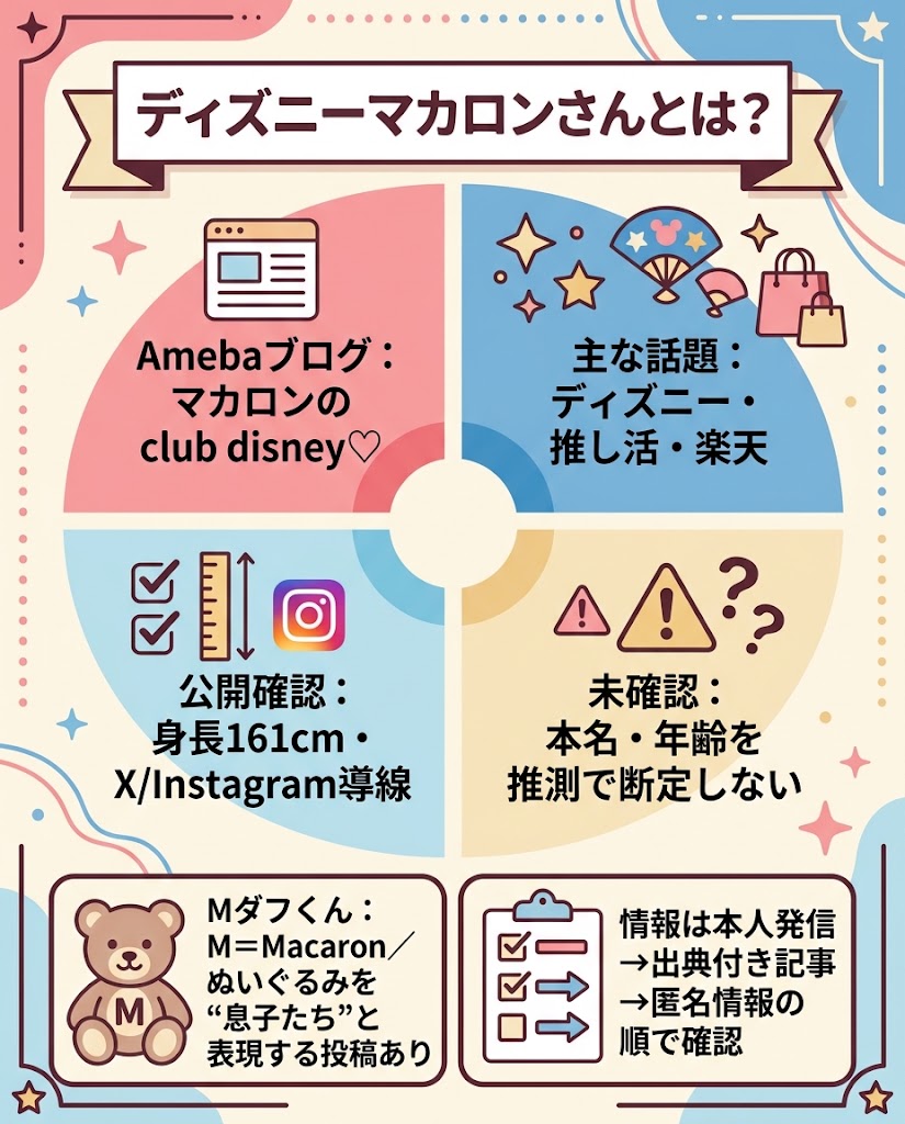 『ディズニーマカロンさんとは？』を整理する日本語インフォグラフィック