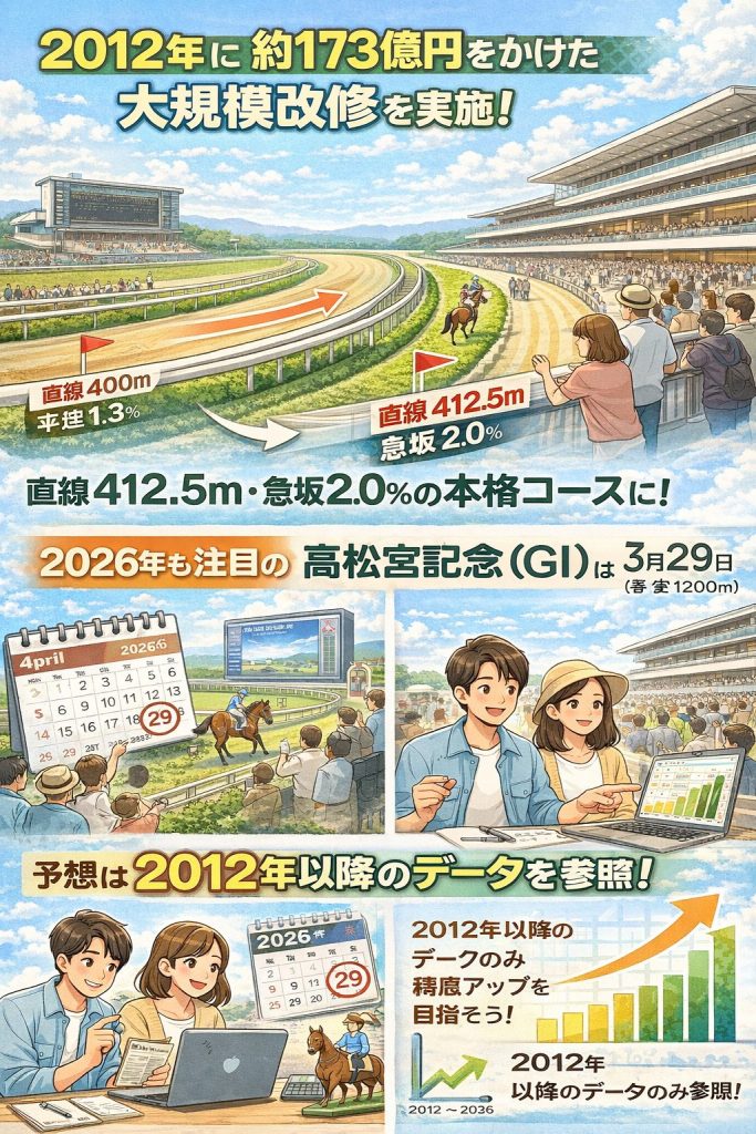 中京競馬場の変革と未来