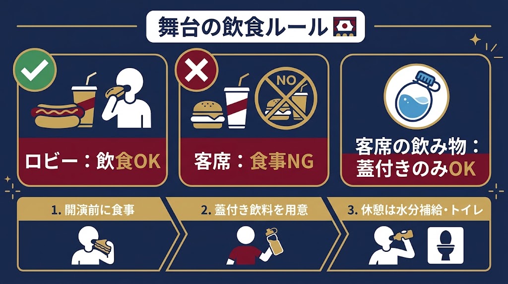「ハリーポッター舞台の飲食ルール」を初心者向けに整理した横長インフォグラフィック