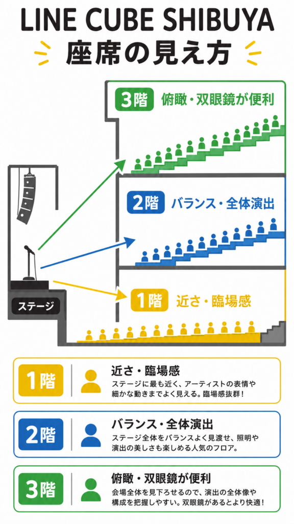 LINE CUBE SHIBUYA 座席ガイド
