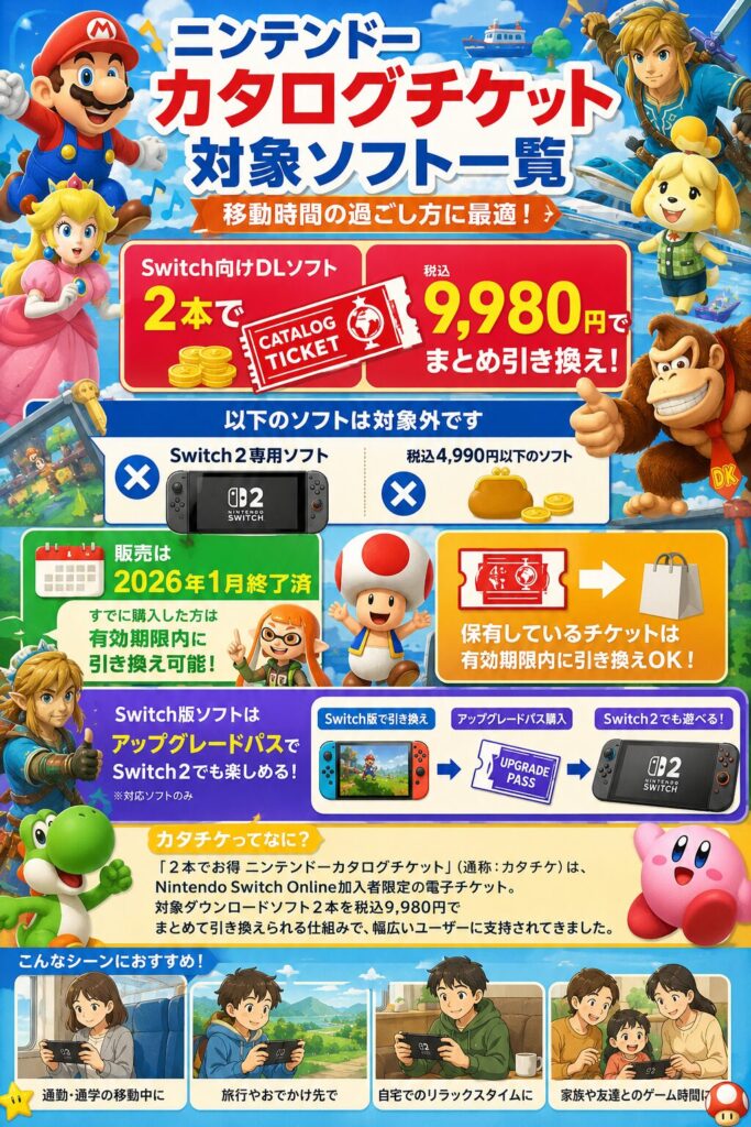 ニンテンドーカタログチケットの案内