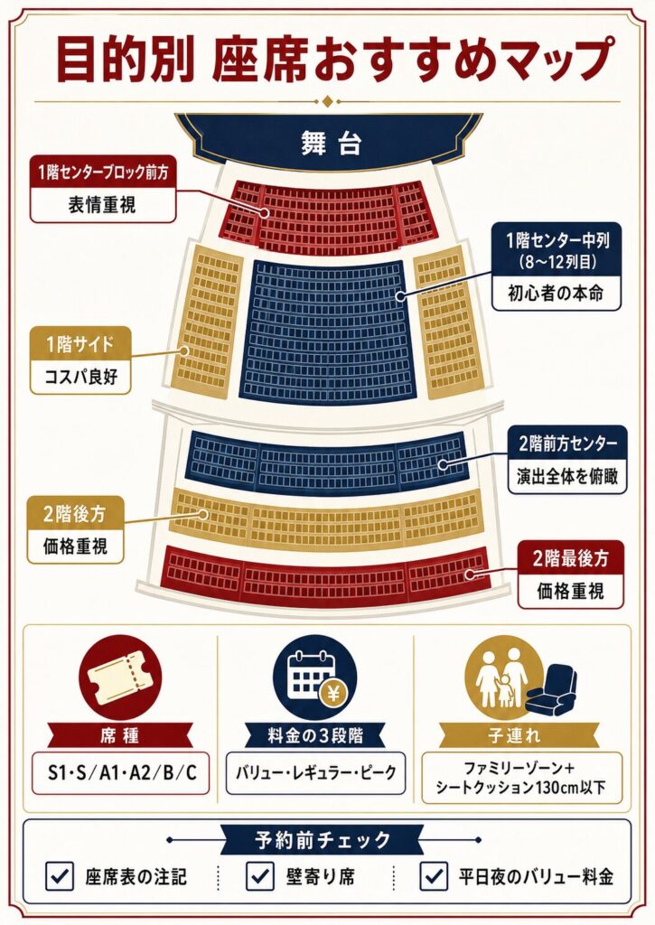 目的別座席おすすめガイド