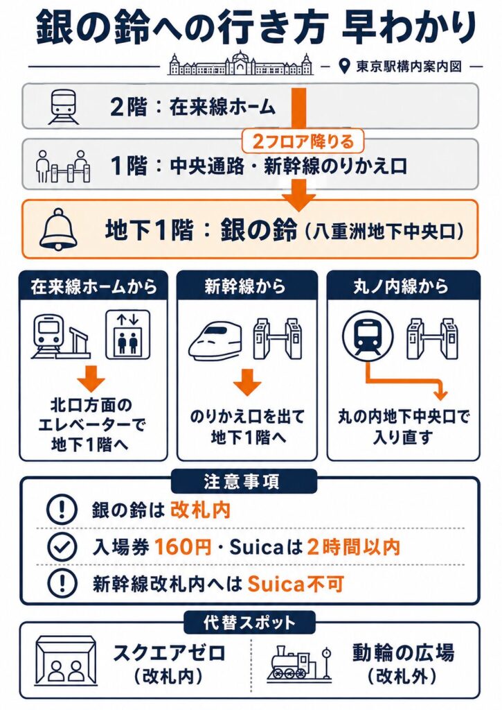 銀の鈴への行き方ガイド