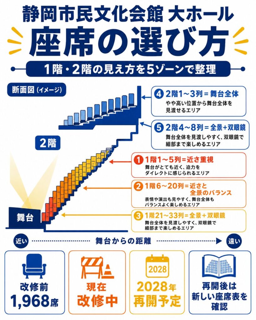 静岡市民文化会館 大ホール座席ガイド